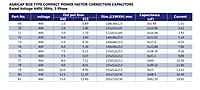 TIBCON Power Factor Correction (PFC) Capacitor AGRICAP